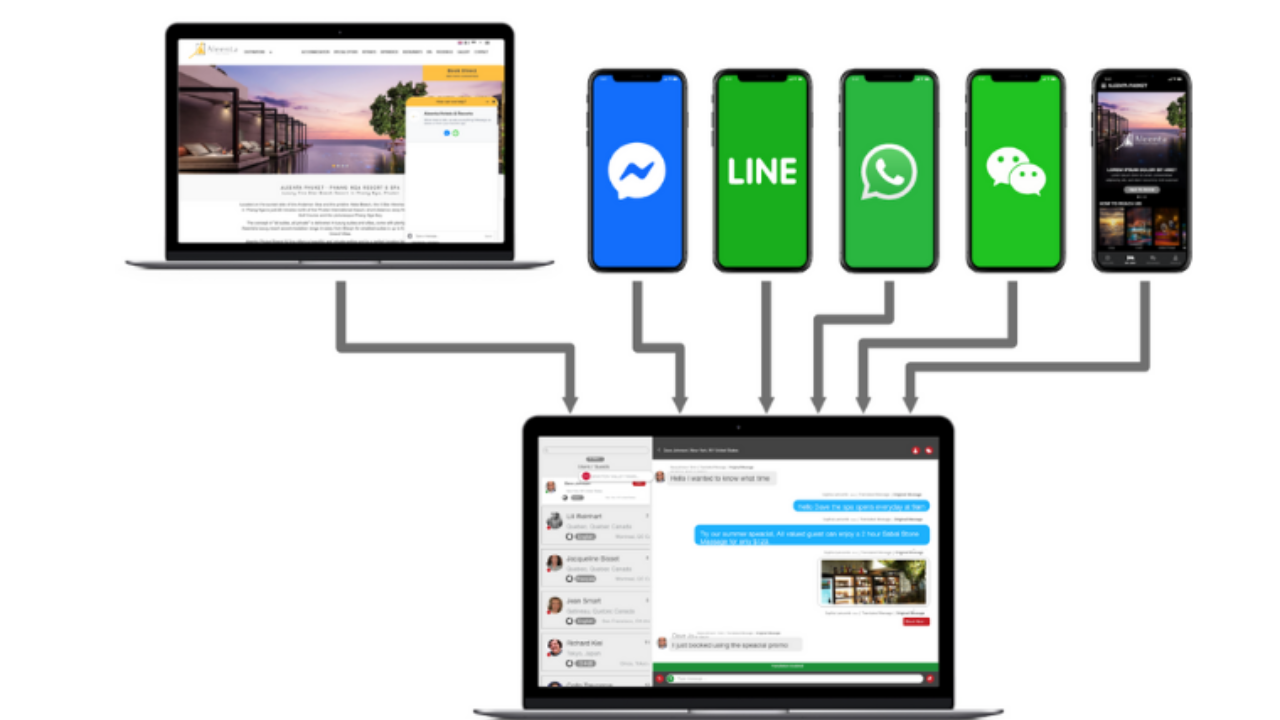 Unified Messaging Platform